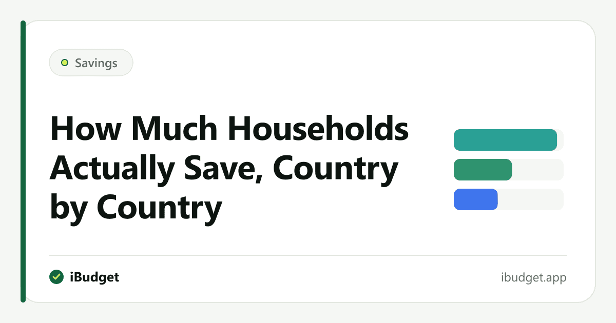 How Much Households Actually Save, Country by Country